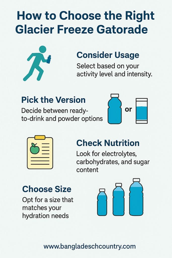 Glacier Freeze Gatorade