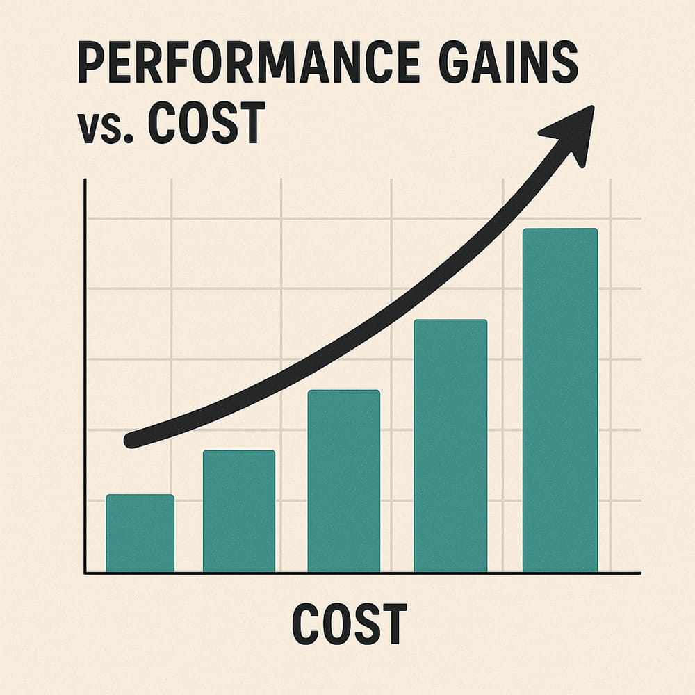 Performance Gains vs. Cost