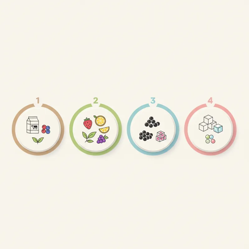 A clean, minimalist infographic showing four steps: 1. Tea Base (milk/fruit icons), 2. Flavor (various fruit and tea leaf icons), 3. Toppings (boba pe