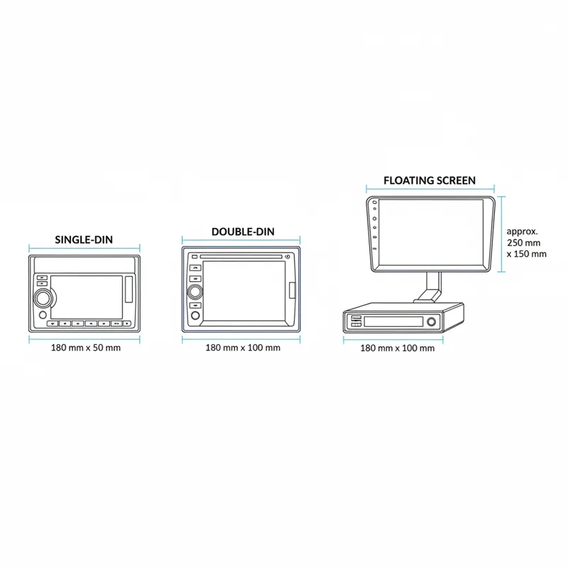 A diagram showing the different form factors of car stereos: single-DIN, double-DIN, and a floating screen unit. Each is clearly labeled with dimensio