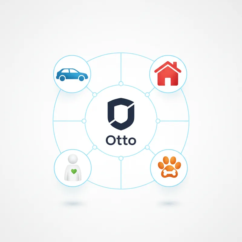 An infographic showcasing various insurance policy icons (car, house, life, pet) connected by lines, representing Otto's diverse coverage options.